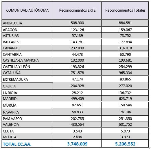 TABLA